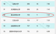 热烈祝贺我校再次进入自然指数(NI)中国大学百强榜！