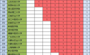 我校化学学科首次进入ESI全球前1%